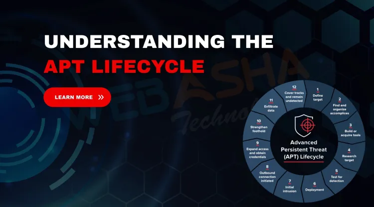 What Are the Steps of the APT Lifecycle? Full Guide to Advanced Persistent Threats