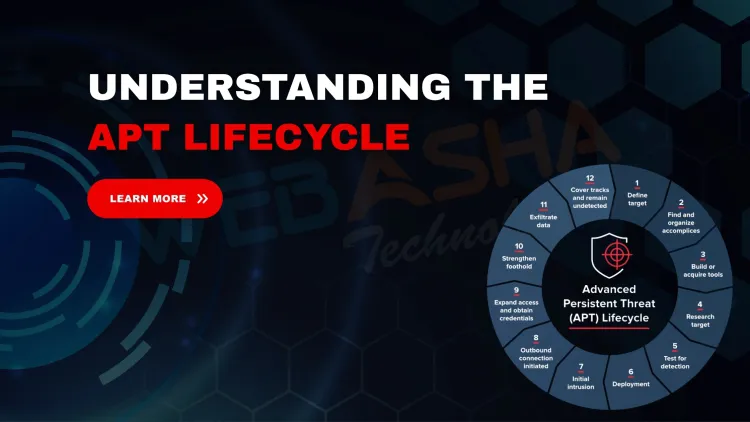 What Are the Steps of the APT Lifecycle? Full Guide to Advanced Persistent Threats