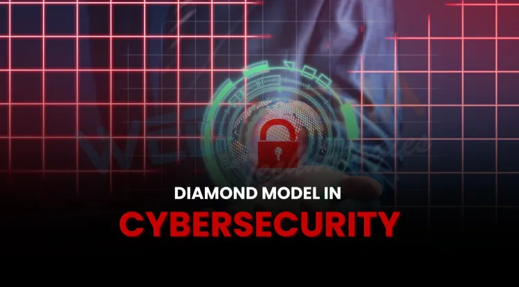 What Is the Diamond Model in Cybersecurity? A Beginner-Friendly Guide with Real-World Examples and Analysis