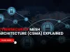 What is Cybersecurity Mesh Architecture (CSMA) and how does it secure cloud-native environments?
